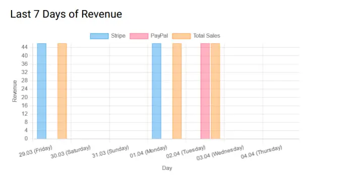 Data That Drives Decisions